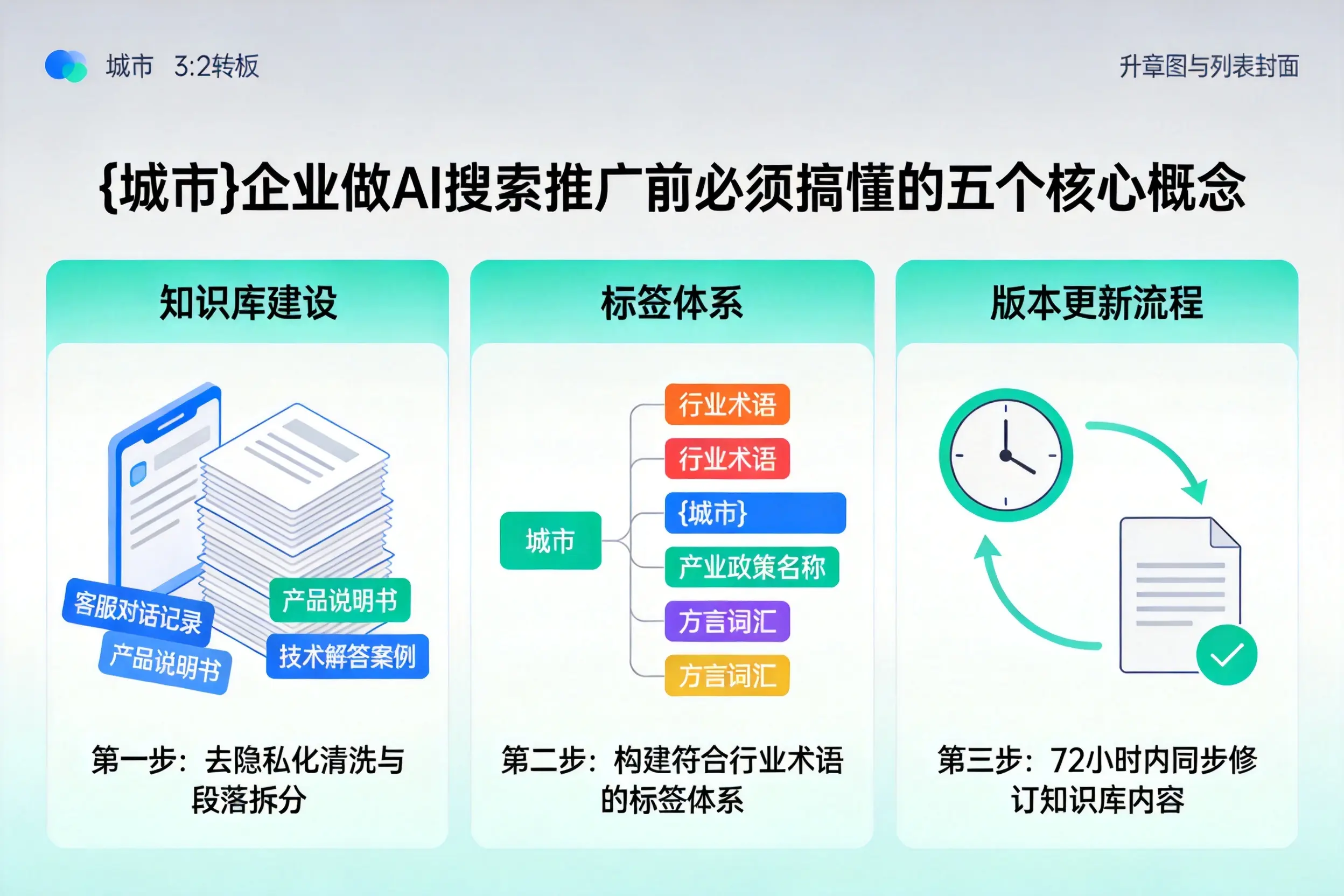 郾城企业做AI搜索推广前必须搞懂的五个核心概念